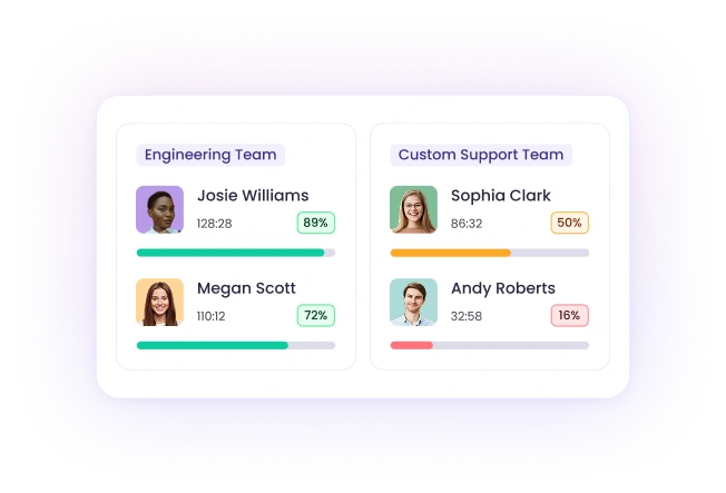 Compare teams and see how they perform