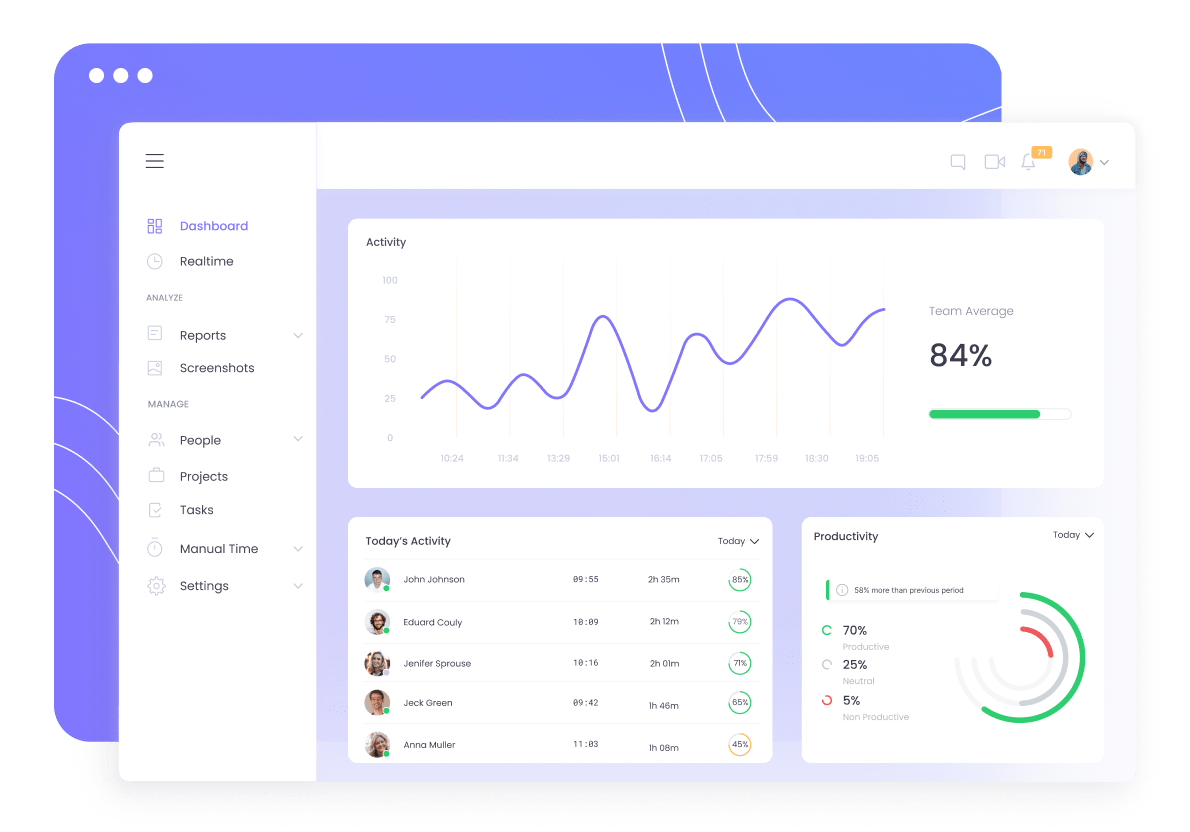 Monitor Your Employees Employee Monitoring Software | WebWork Tracker