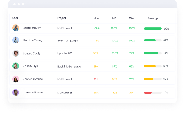Activity monitoring | WebWork Tracker Activity monitoring | WebWork Tracker