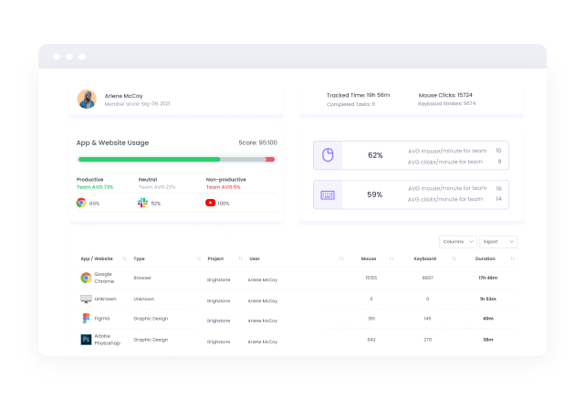 Apps and Websites monitoring | WebWork Tracker Apps and Websites monitoring | WebWork Tracker