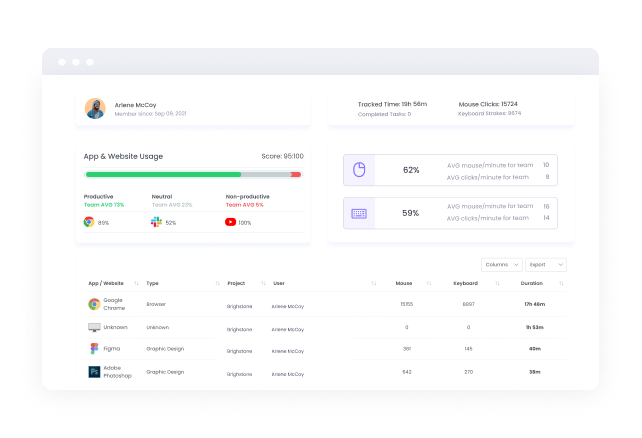 Apps and Websites monitoring | WebWork Tracker Apps and Websites monitoring | WebWork Tracker