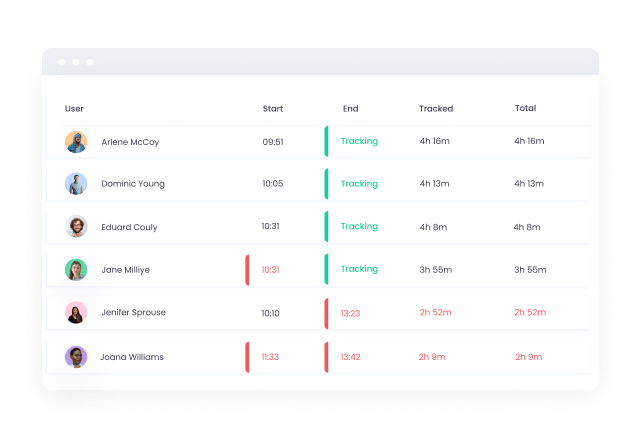Attendance Monitoring | WebWork Time Tracker Attendance Monitoring | WebWork Time Tracker