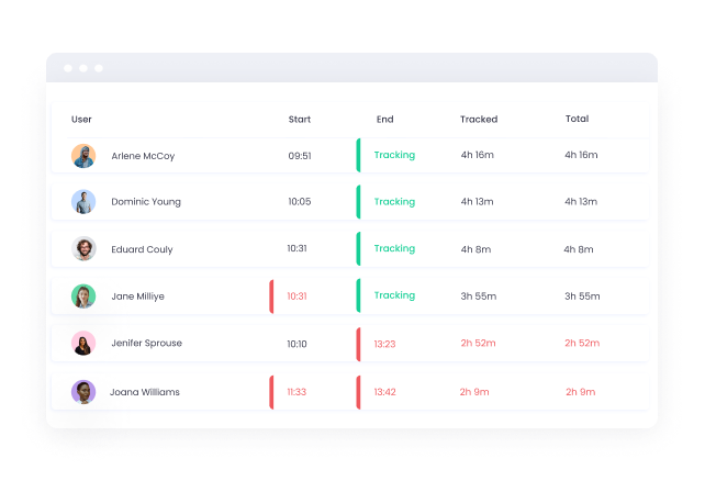 Automated time tracker feature of employee monitoring software