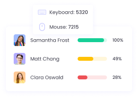 Suivi de l’activité employés Suivi d’activité pour monitorer la productivité