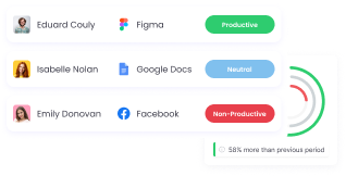 Suivi apps & web Suivi de productivité par usage apps & web