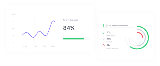 Suivi productivité employés Mesure de productivité des employés