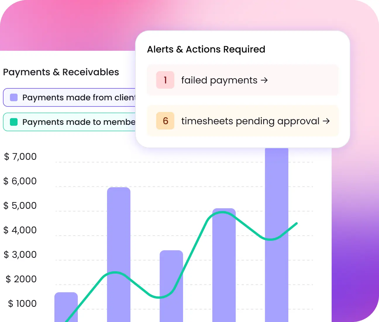One dashboard for all finances on WebWork with payroll invoicing and billing