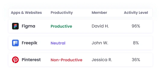 Enhanced Employee Leave Management for Better Team Coordination Improve team coordination and transparency by managing employee leave in a centralized system for better work prioritization