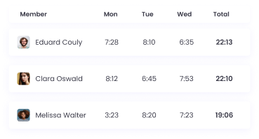 Автоматическое отслеживание времени Повышение эффективности с автоматическим отслеживанием времени