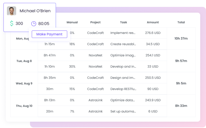 Software de seguimiento de hojas de horas automatizado Optimice la nómina con nuestro software de hojas de horas para empleados.