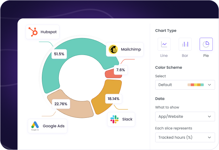 Surveillance de l’utilisation des applications et sites par les employés pour suivre la productivité et le focus