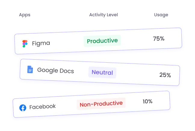 Suivi de l’utilisation des applications et sites