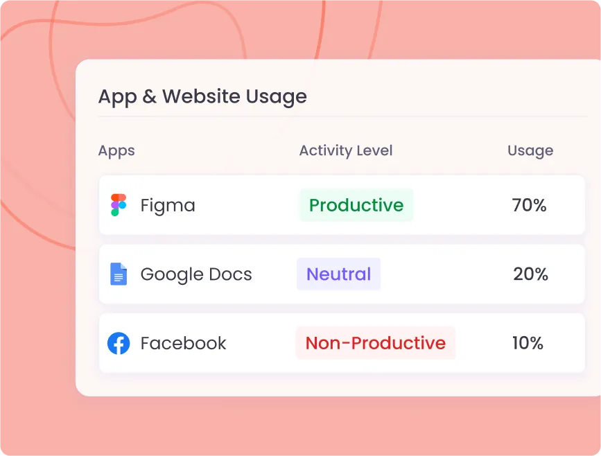 Suivi de l’utilisation des applications et sites par les employés pour surveiller la productivité et le focus