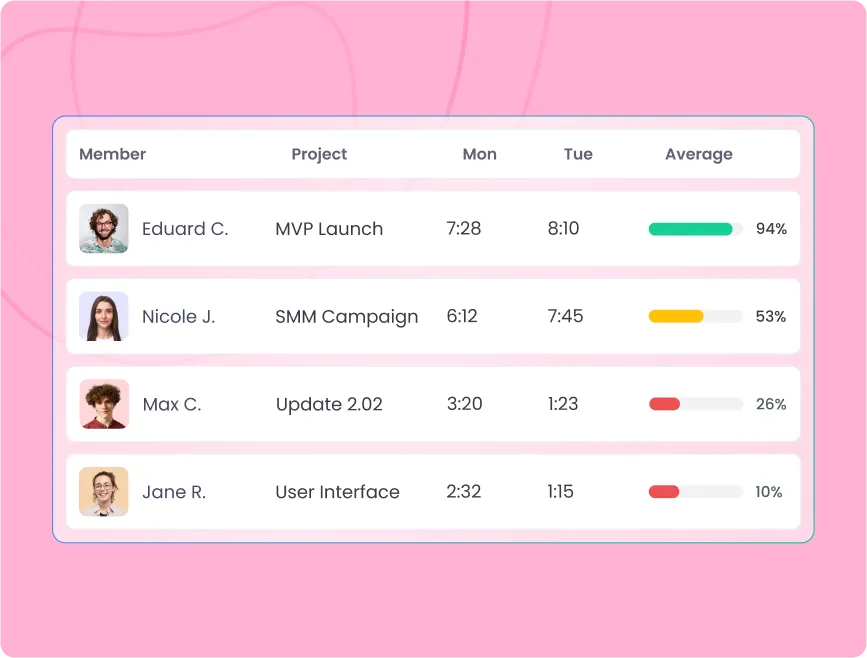 Suivi du niveau d’activité des employés pour surveiller la productivité tout au long de la journée
