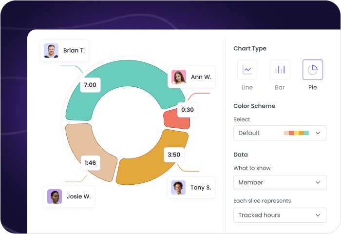 Suivi des heures travaillées par les employés pour une gestion du temps et une analyse de productivité précises