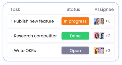 Task management dashboard for assigning jobs to field technicians with subtasks and due dates