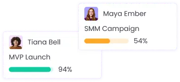 Tracking de actividad Encuentra el tracker ideal para medir actividad