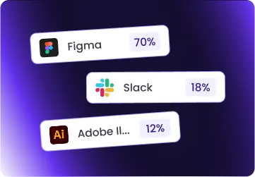 Tracking apps & sitios Encuentra el tracker con apps y sitios para analizar productividad