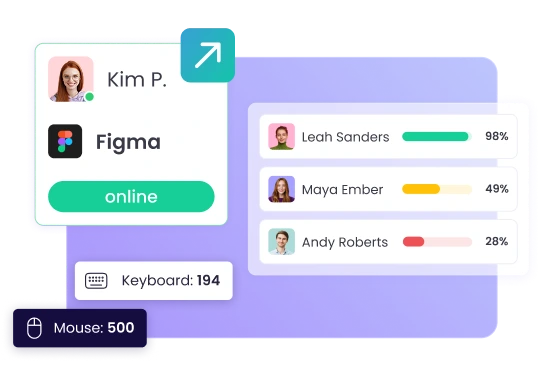 Insights productivité pour détecter distractions et booster efficacité