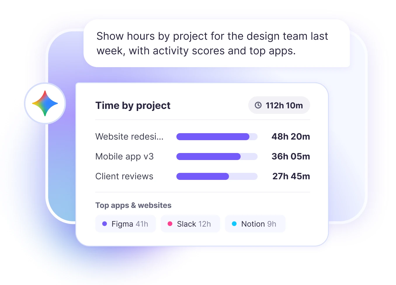 Pulling time activity and attendance reports through Gemini without opening WebWork dashboard
