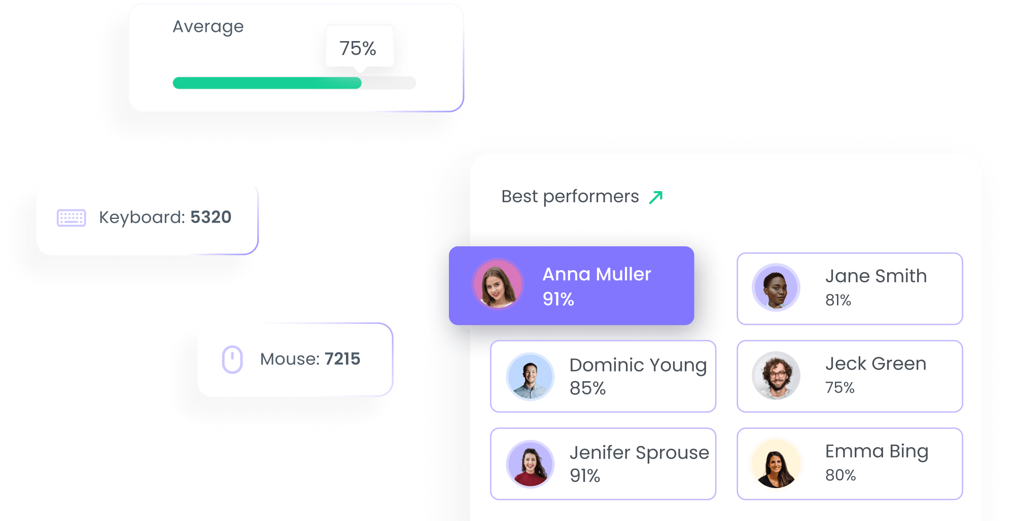 Monitor Activity Level with WebWork Time Tracker Activity Level Monitoring | WebWork Features