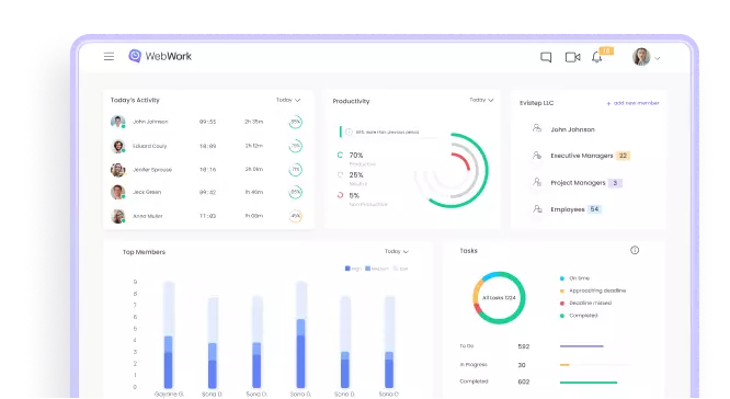 Dashboard of WebWork Time Tracker Dashboard | WebWork Tracker