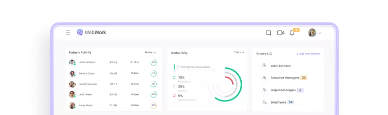 Dashboard of WebWork Time Tracker Dashboard | WebWork Tracker