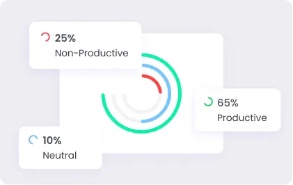 Gain insights into employee productivity levels