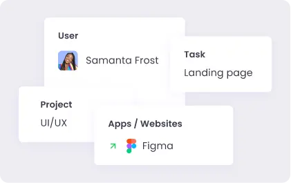 Real-Time Reports for Productive Tracking Real-time reports | WebWork Tracker