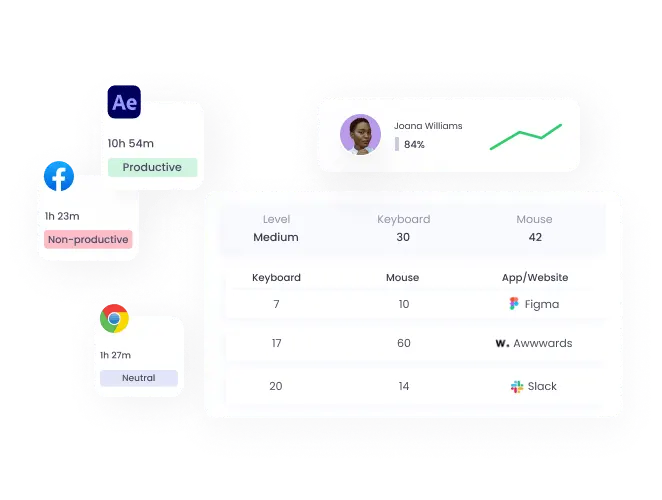 App and website monitoring with WebWork Time Tracker App and website monitoring | WebWork features