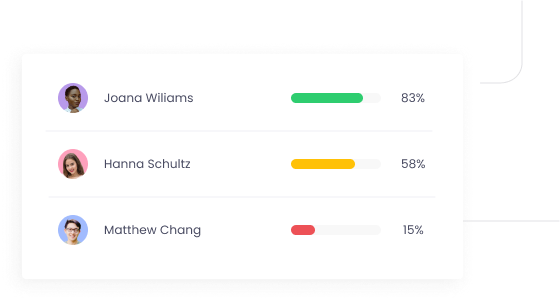 Activity level tracking