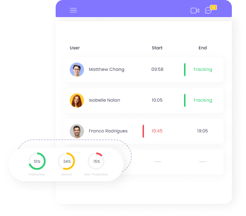 Automate the Attendance Monitoring process with WebWork Time Tracker Attendance Monitoring | WebWork features