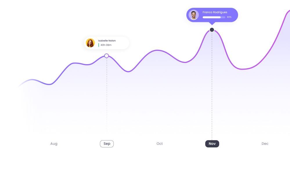 Revenue | WebWork Tracker