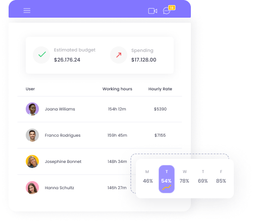 Manage Your Resources with WebWork Time Tracker Resource Management | WebWork Tracker