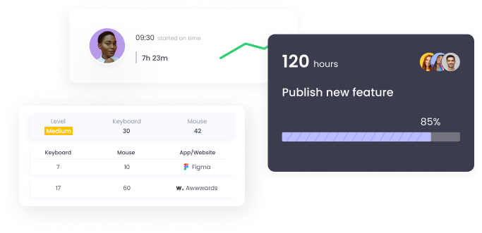 Turn Your Time into Revenue with WebWork Time Tracker Manage time | WebWork Tracker