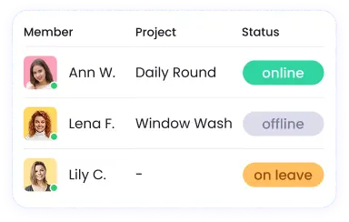 Real-time monitoring of cleaning crew showing who is clocked in and at which site