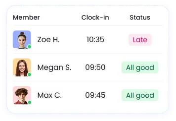 Cleaning crew reports with tracked time attendance and overtime exports