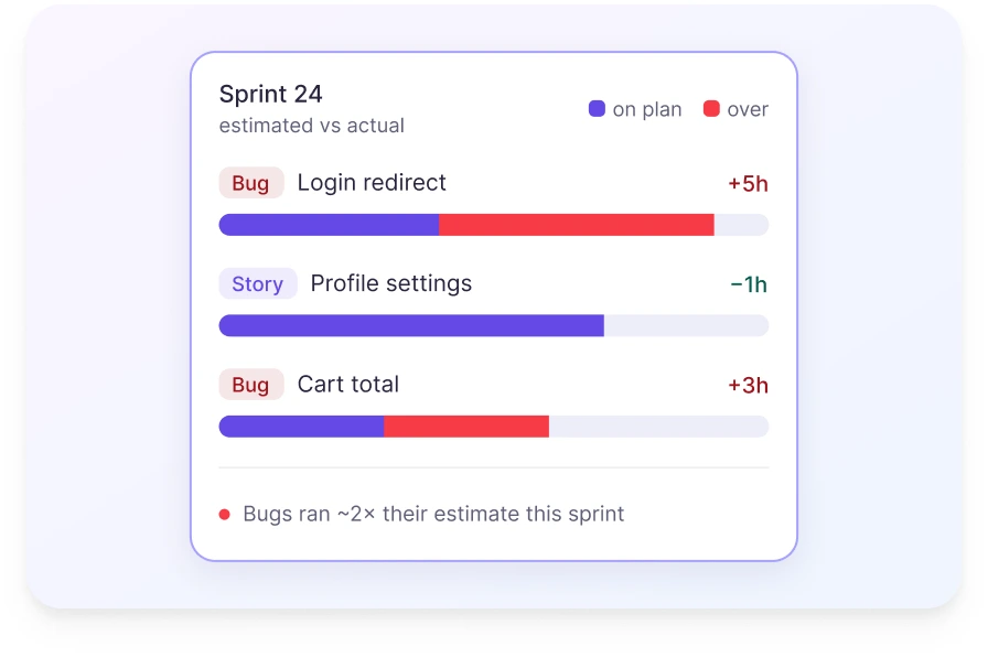 Estimate vs actual hours per Jira work item across sprints in WebWork reporting