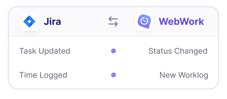 Two-way real-time sync between Jira and WebWork over webhooks for status, assignee and workflow changes