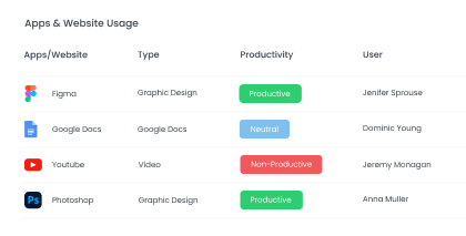 App and website usage tracking