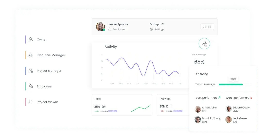 Team members ans types Member Types | WebWork Tracker