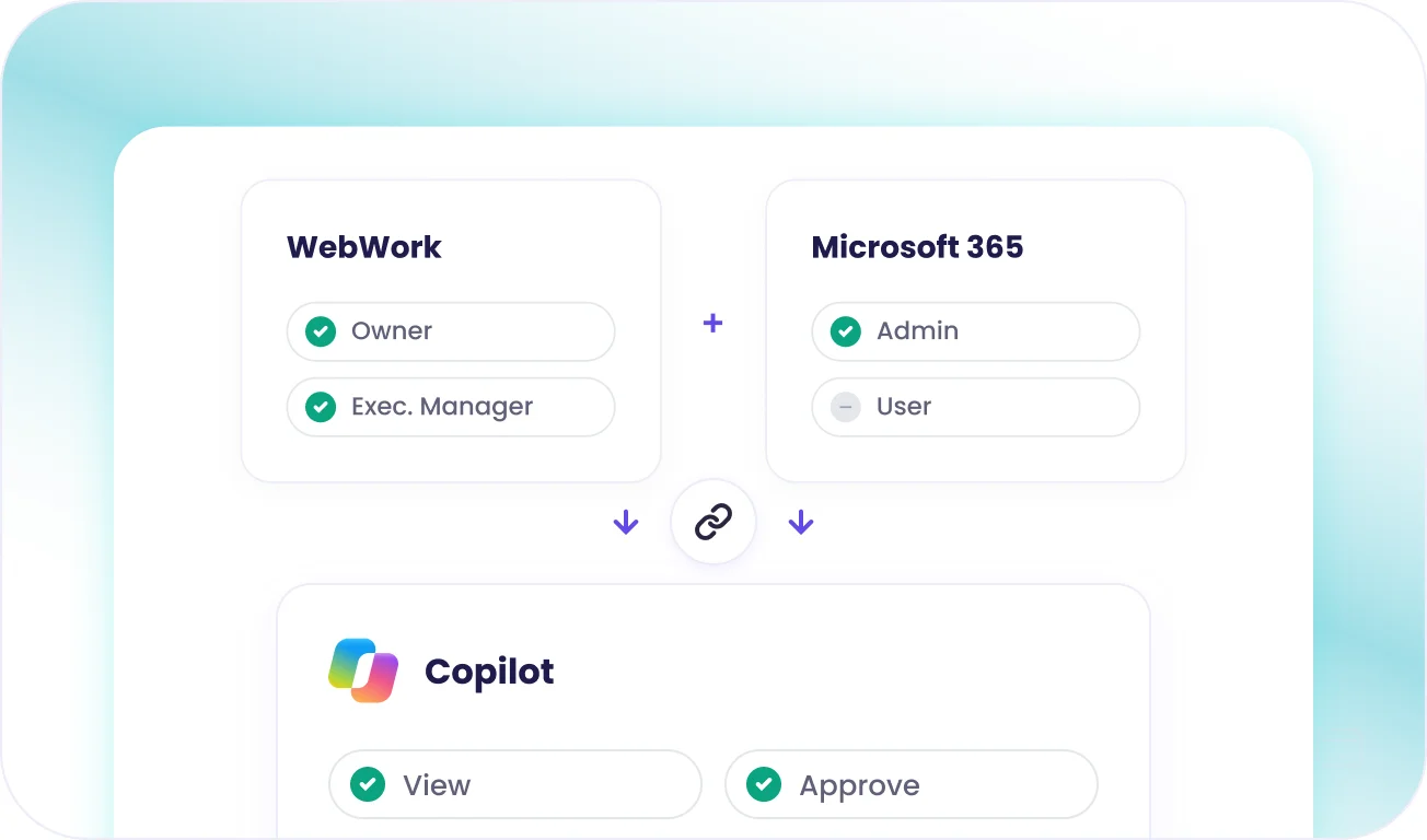 WebWork Owner and Microsoft 365 Admin approvals linked to a Copilot connection for Microsoft Copilot time tracking