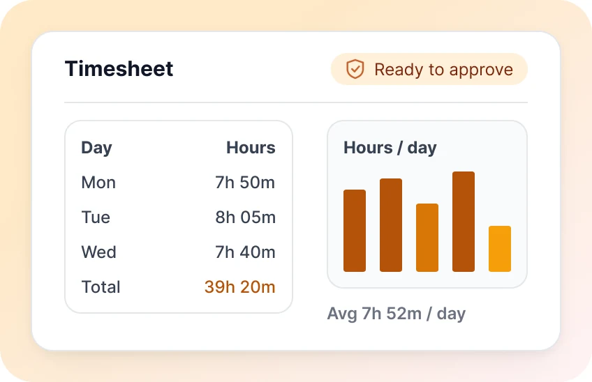 WebWork timesheet of hours tracked by Microsoft Entra ID members, ready to approve