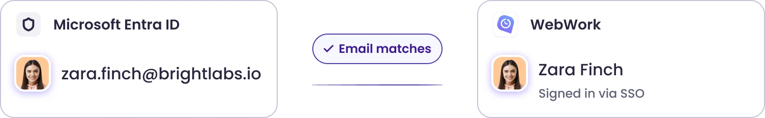 Entra ID email address matched to a WebWork account for Microsoft Entra ID time tracking sign-in