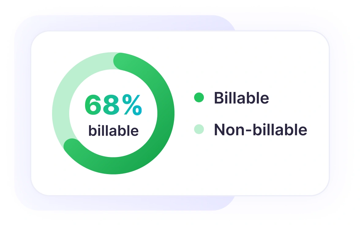 Tiempo facturable y no facturable separado automáticamente según una propiedad de Notion