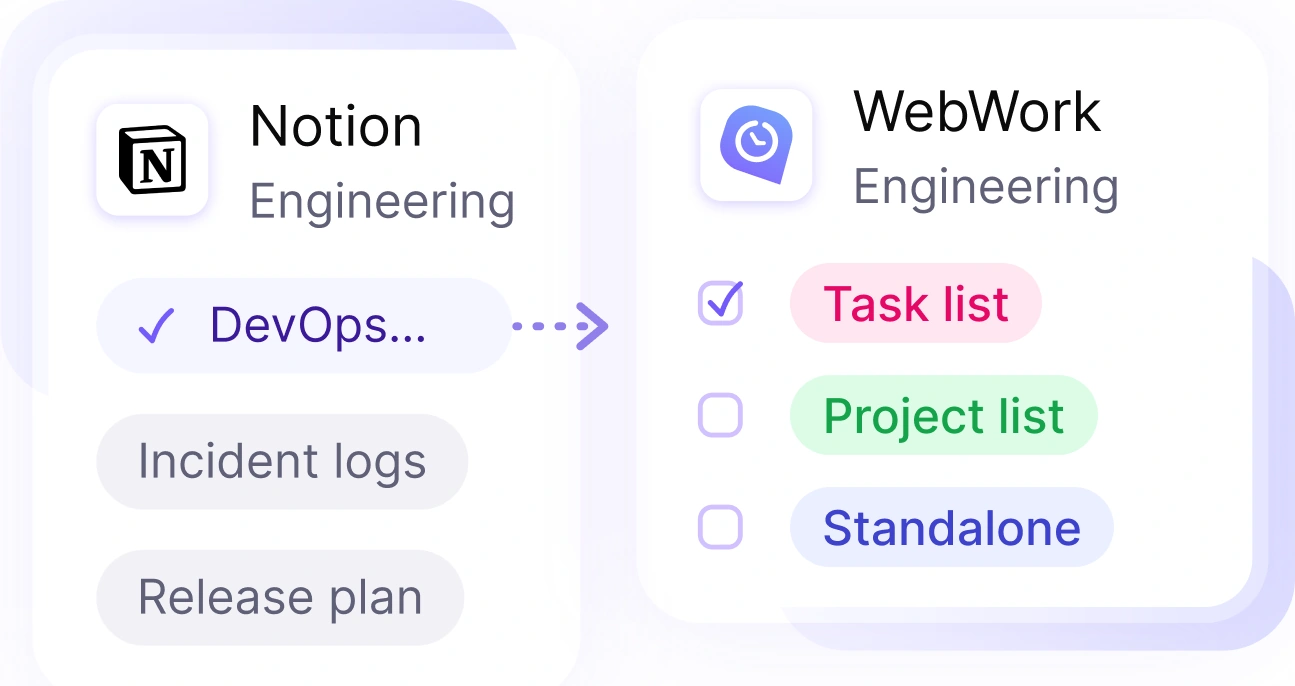 Filas de bases de Notion sincronizadas en WebWork como tareas y proyectos