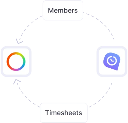 Payoneer WFM integration enables automatic member synchronization for accurate records