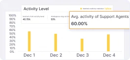 Activity benchmarking comparing performance and work patterns across teams and individuals