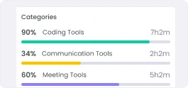 Categorize work time automatically by activity type and tools