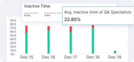 Benchmarking productivity to compare team performance against internal and external baselines